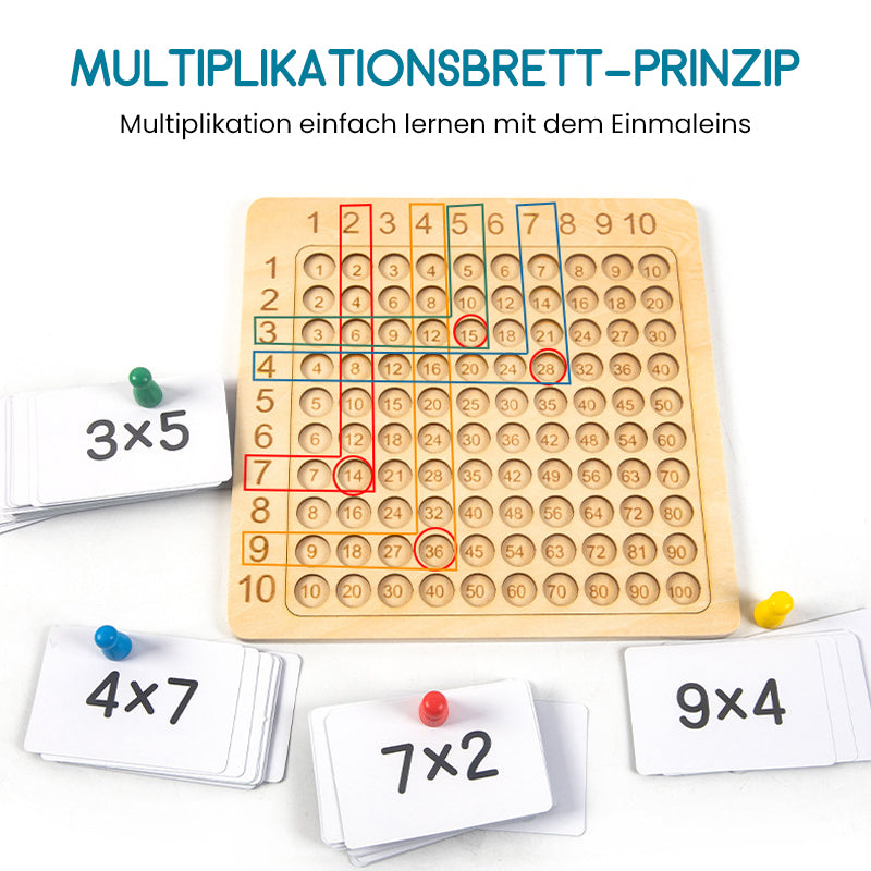🧠Εκπαιδευτικά εργαλεία πολλαπλασιασμού για την προσχολική εκπαίδευση-EL
