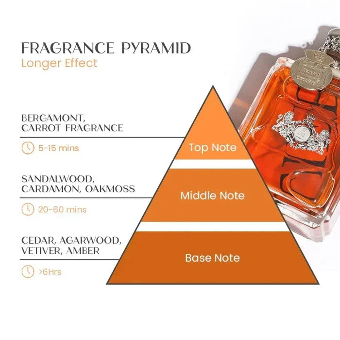 Feromoni moški parfum Aiduer Alpha-GR