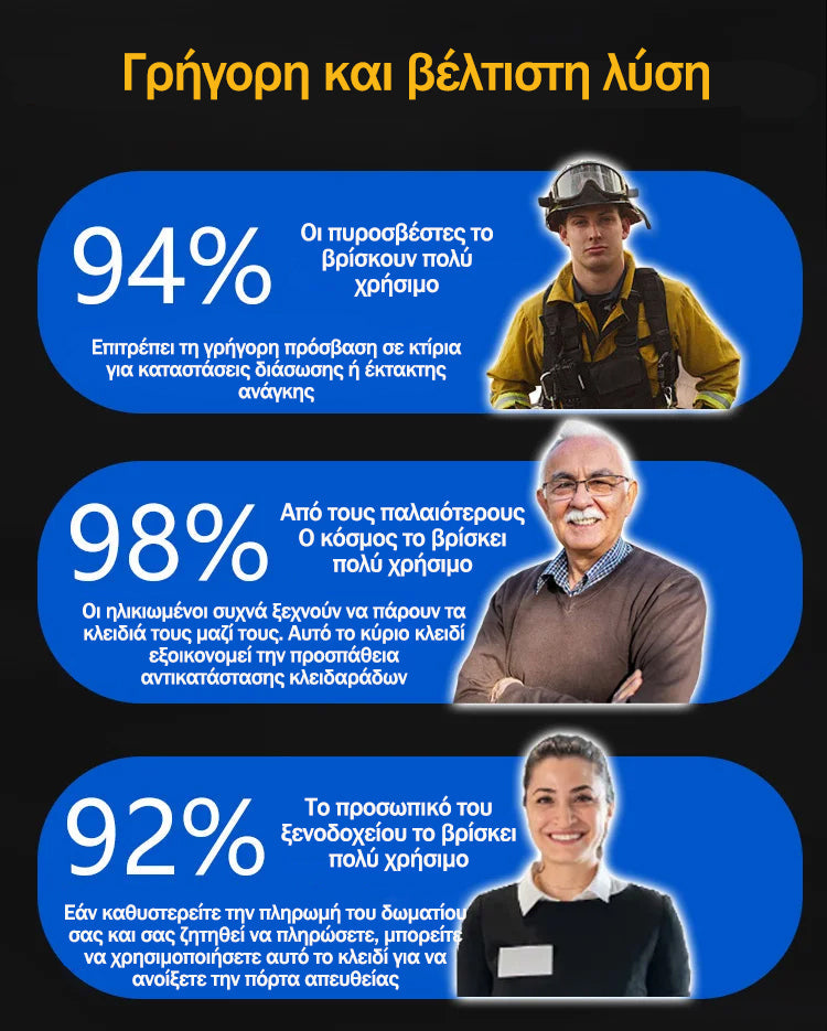 Domača uporaba Naprava proti kraji SS001